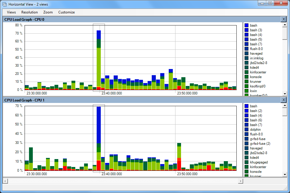 CPULoad Graph