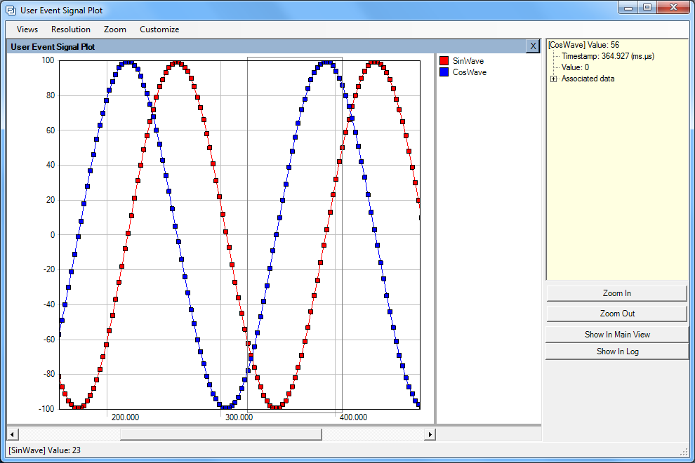 Signal Plot